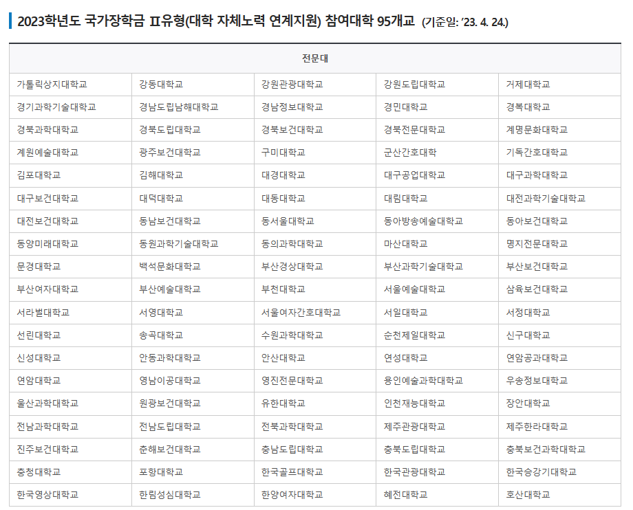 국가장학금 II유형 참여대학
