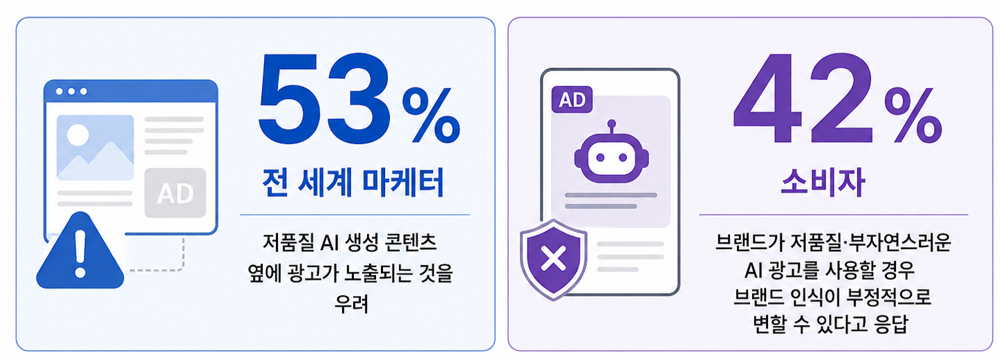 광고에 AI 표시시 영향 연구