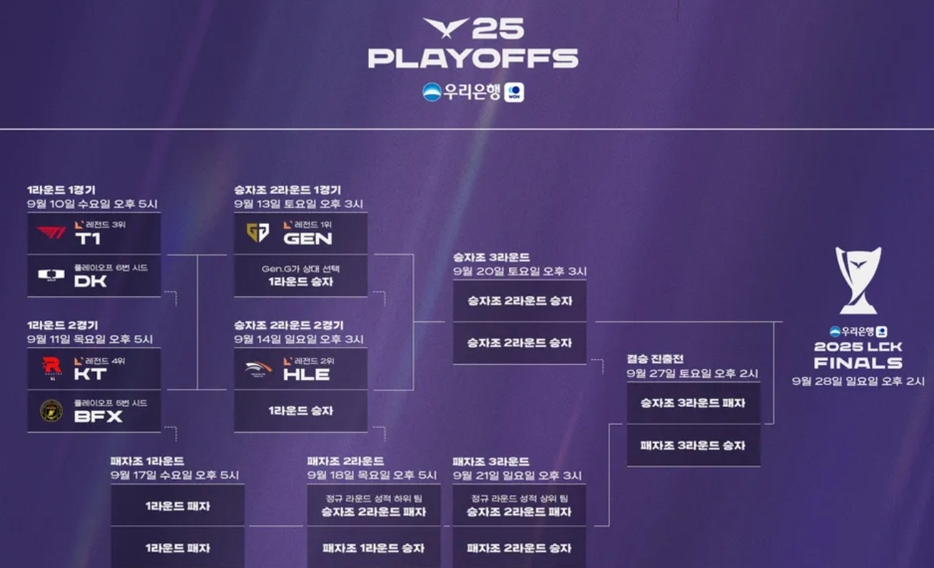 LCk PO Shedule