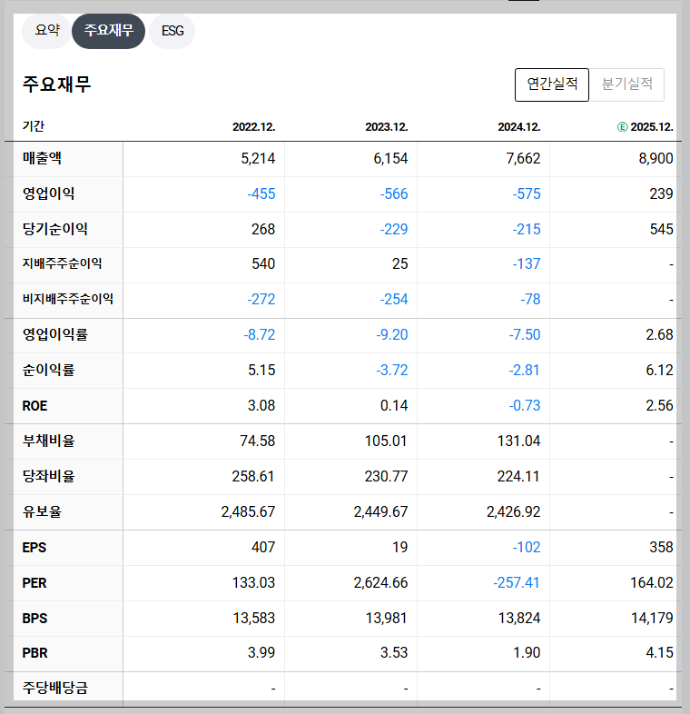 카카오페이 재무 지표