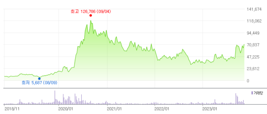 알테오젠-주가-전망-머크매각-알아보기
