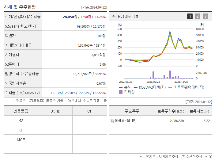 뷰노_기업개요