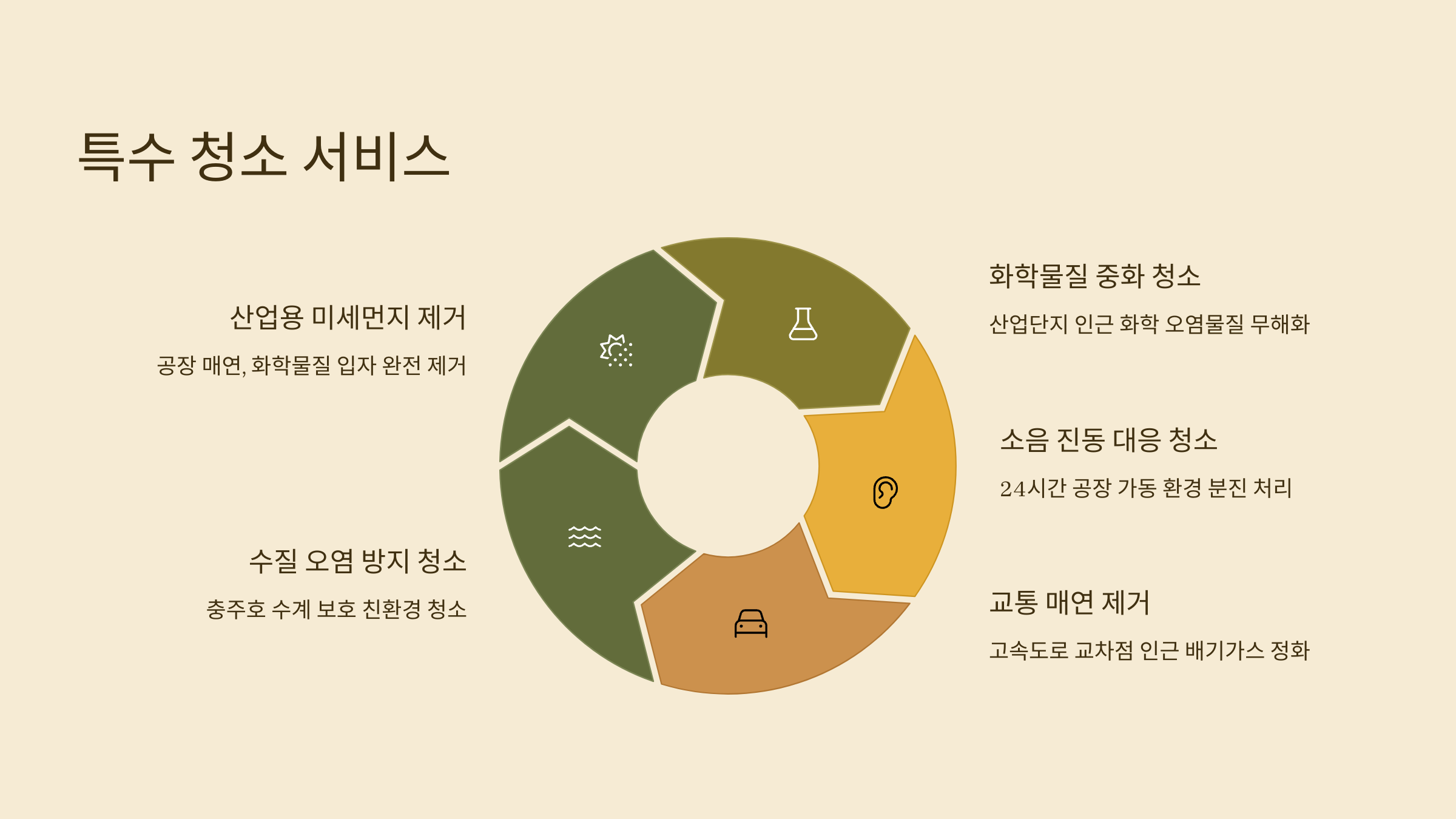 음성 입주청소 특수 서비스