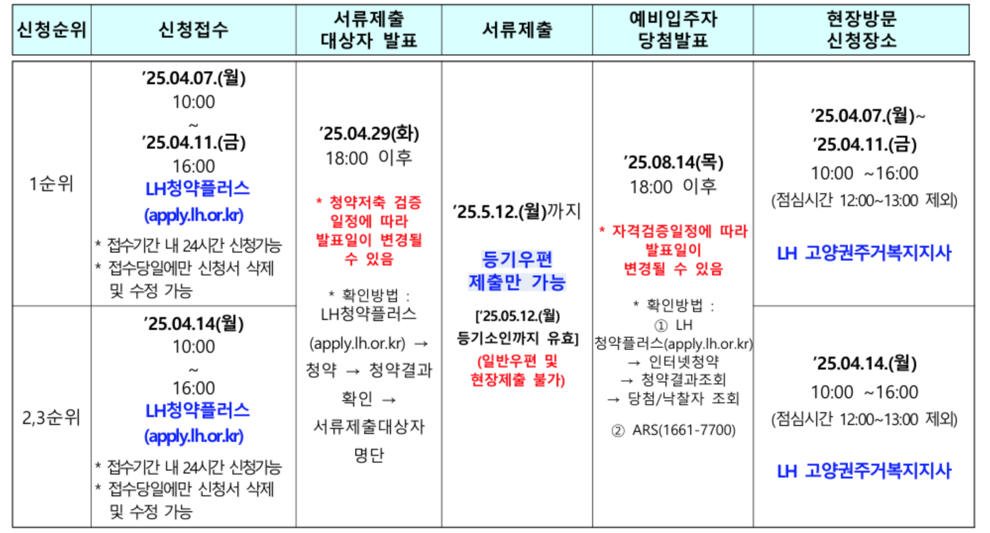 고양시 국민임대주택예비입주자