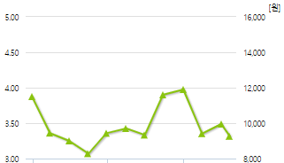 뉴지랩파마-예상주가