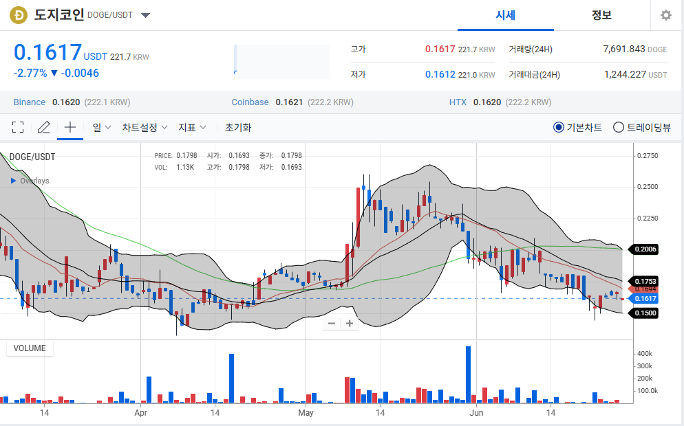 차트-분석-및-기술적-지표