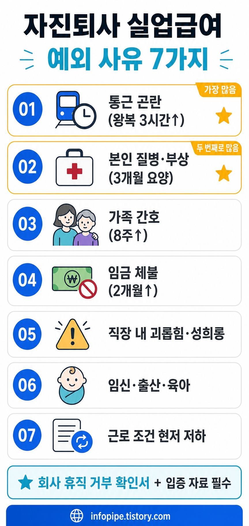 자진퇴사 실업급여 예외 조건 정리