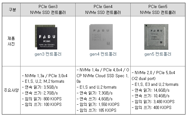 파두 공모주 청약일정(수요예측, 공모가, 상장일, 주관사)