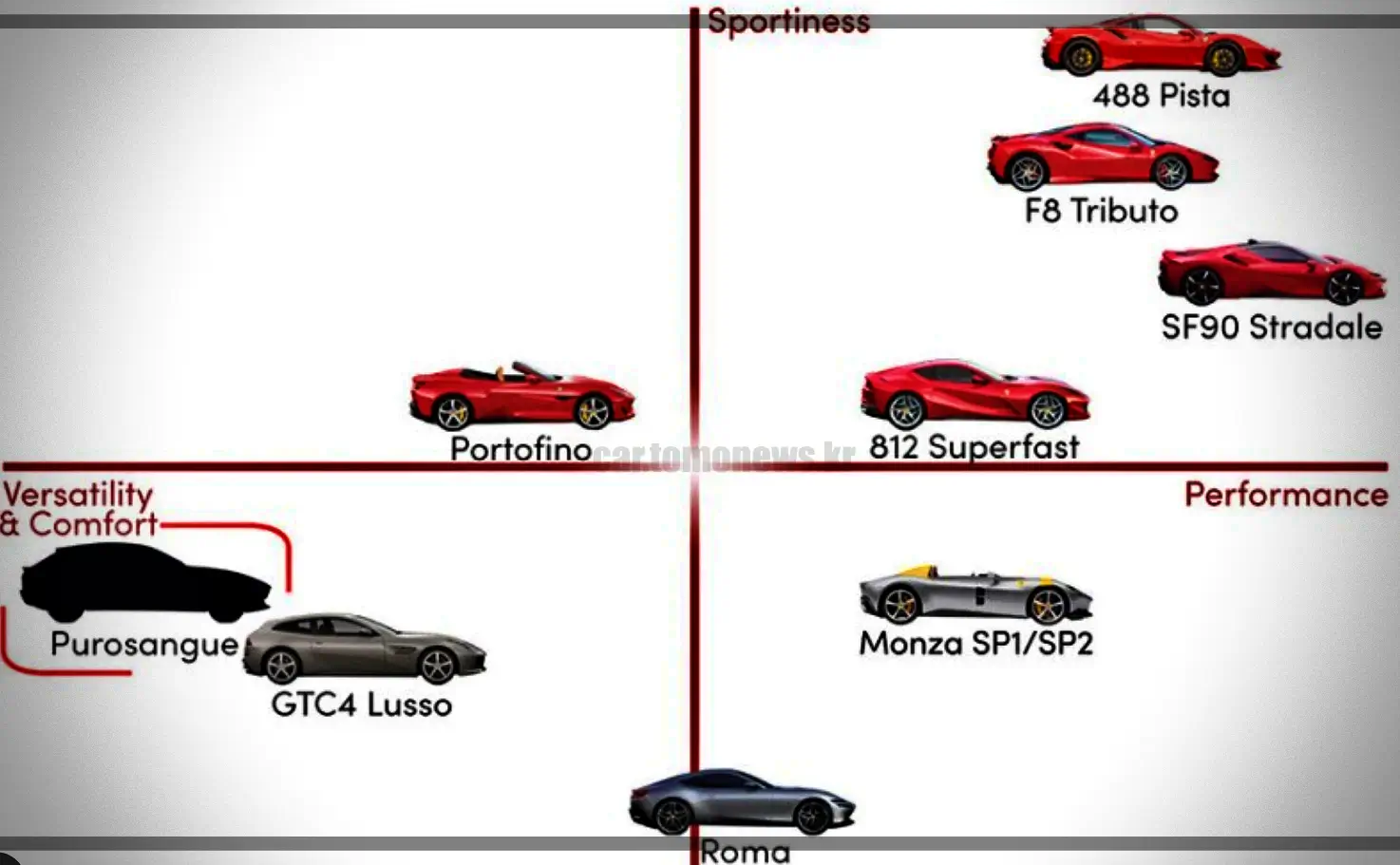 페라리-모델-종류