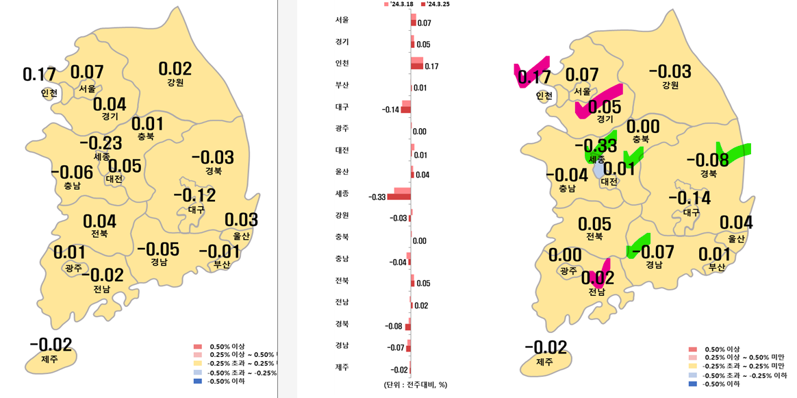 3월 4주차 시도별 아파트 지난주 대비 전세가격지수 변동률