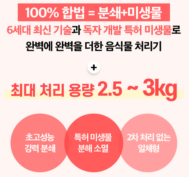 음식물처리기 추천 순위 TOP 5 - 최신 네이버, 쿠팡, G마켓, 오늘의 집 판매 분석