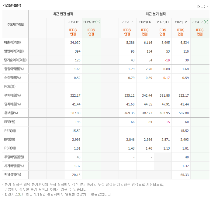 코오롱모빌리티그룹_실적