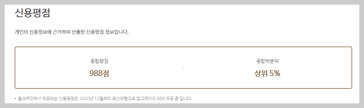 신용점수 신용등급 점수표 조회 방법