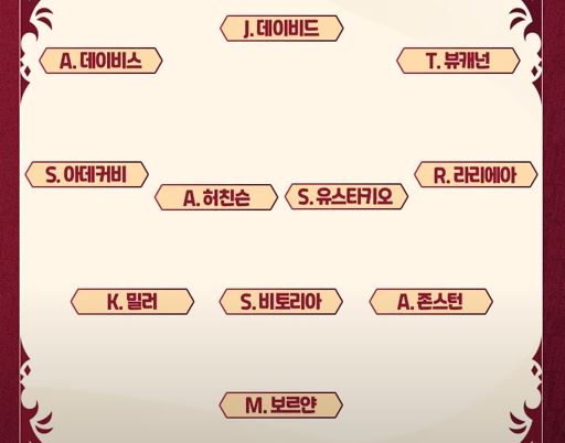 캐나다 예상 베스트 11