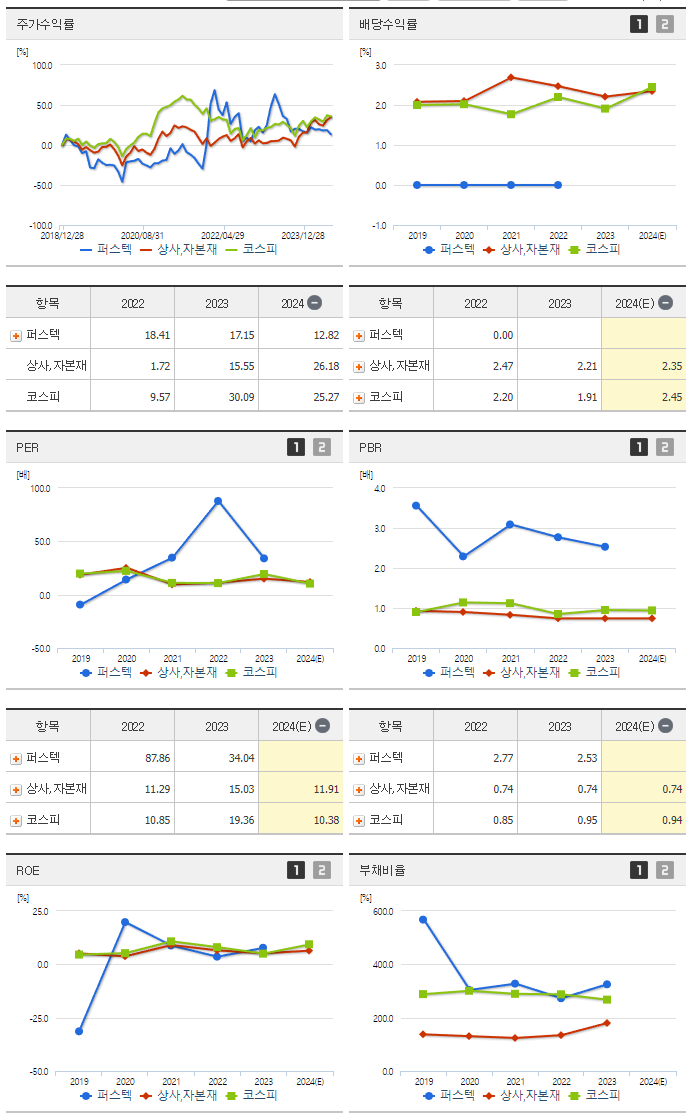 퍼스텍_섹터분석