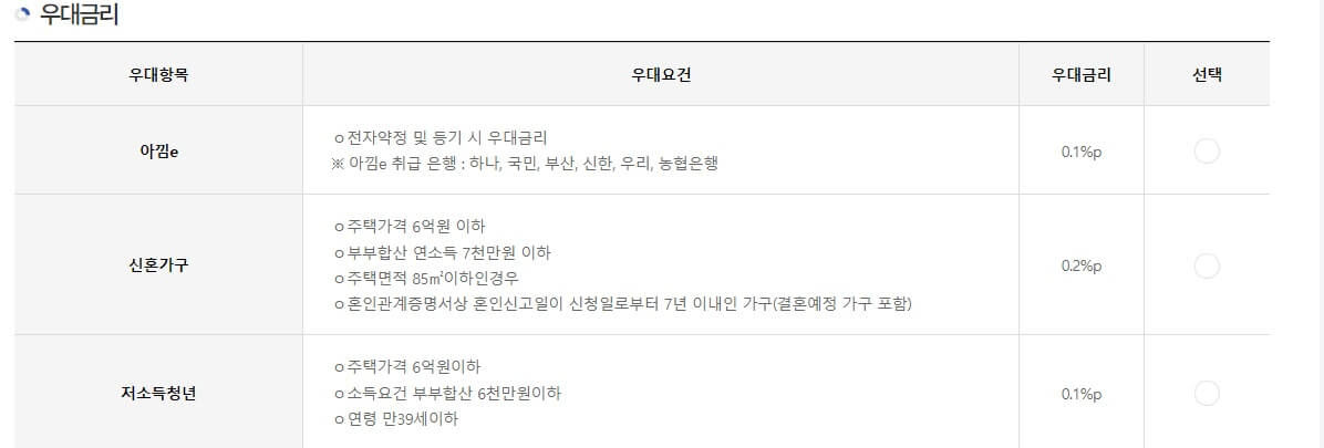 우대금리-1