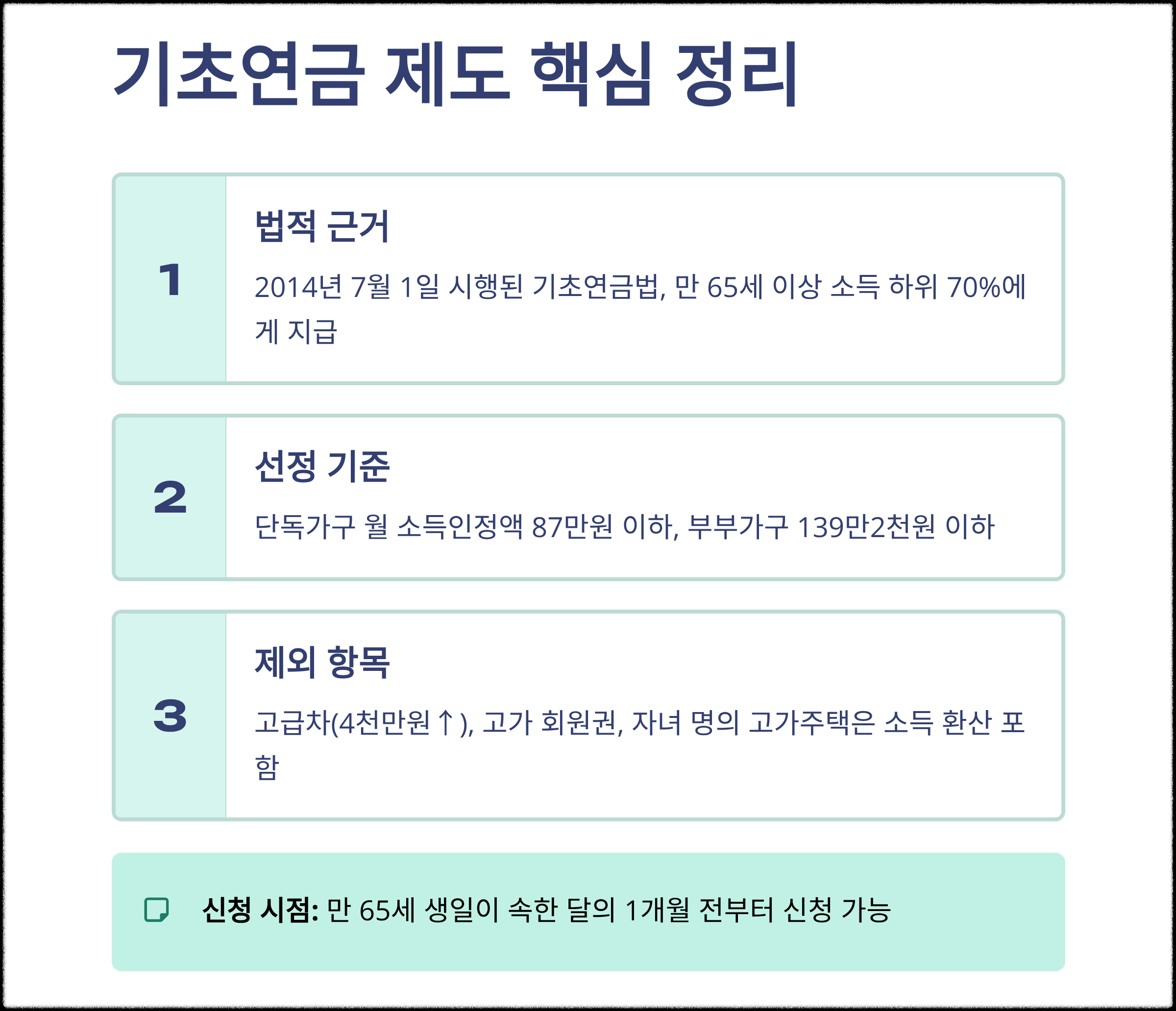 기초연금 제도 핵심 정리