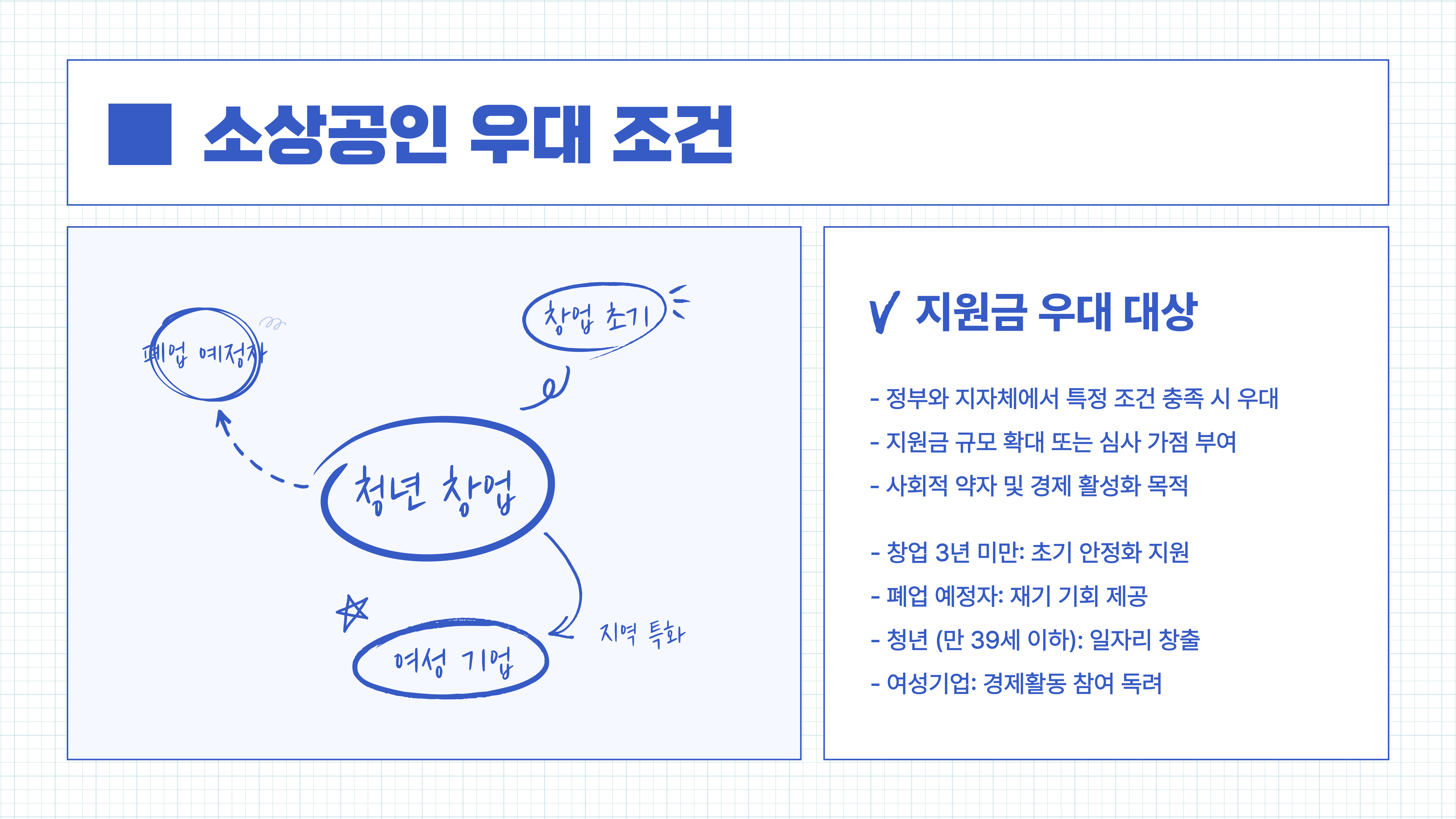 소상공인 무상지원금