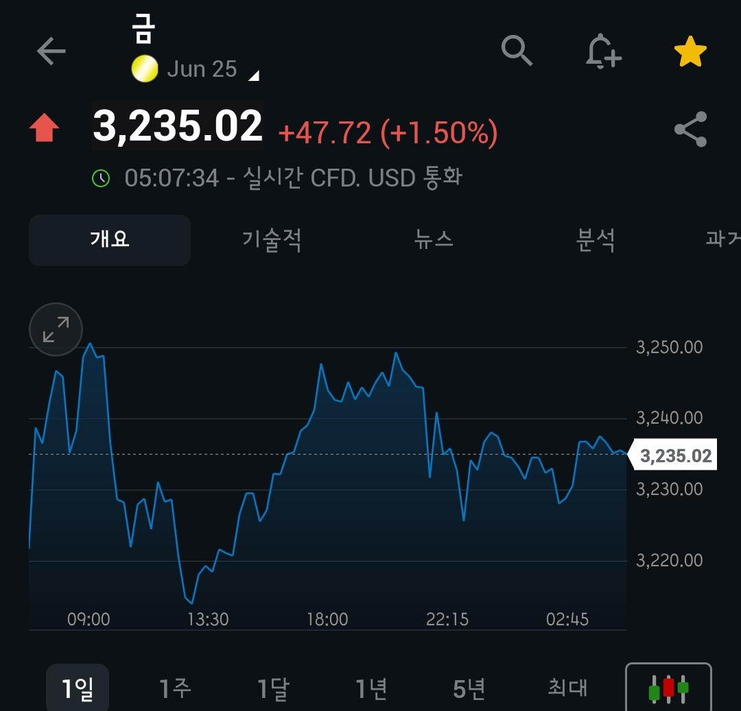 [5월 20일 미국 증시 현황]_아침 10분으로 美 증시 완벽 이해