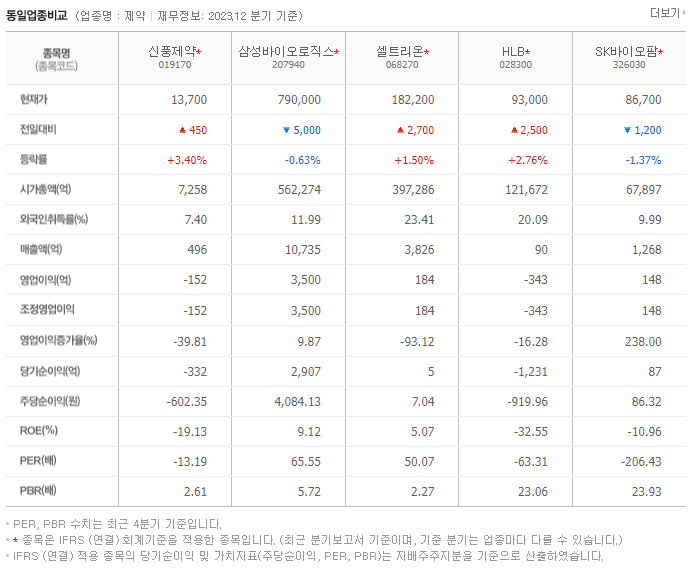 신풍제약_동종업비교자료