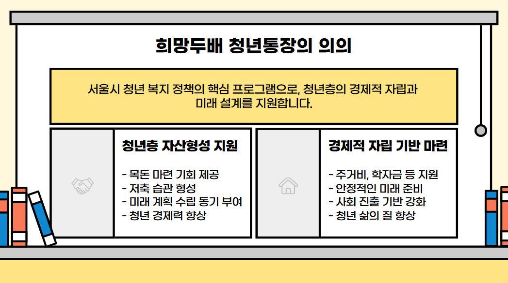 희망두배 청년통장 신청방법