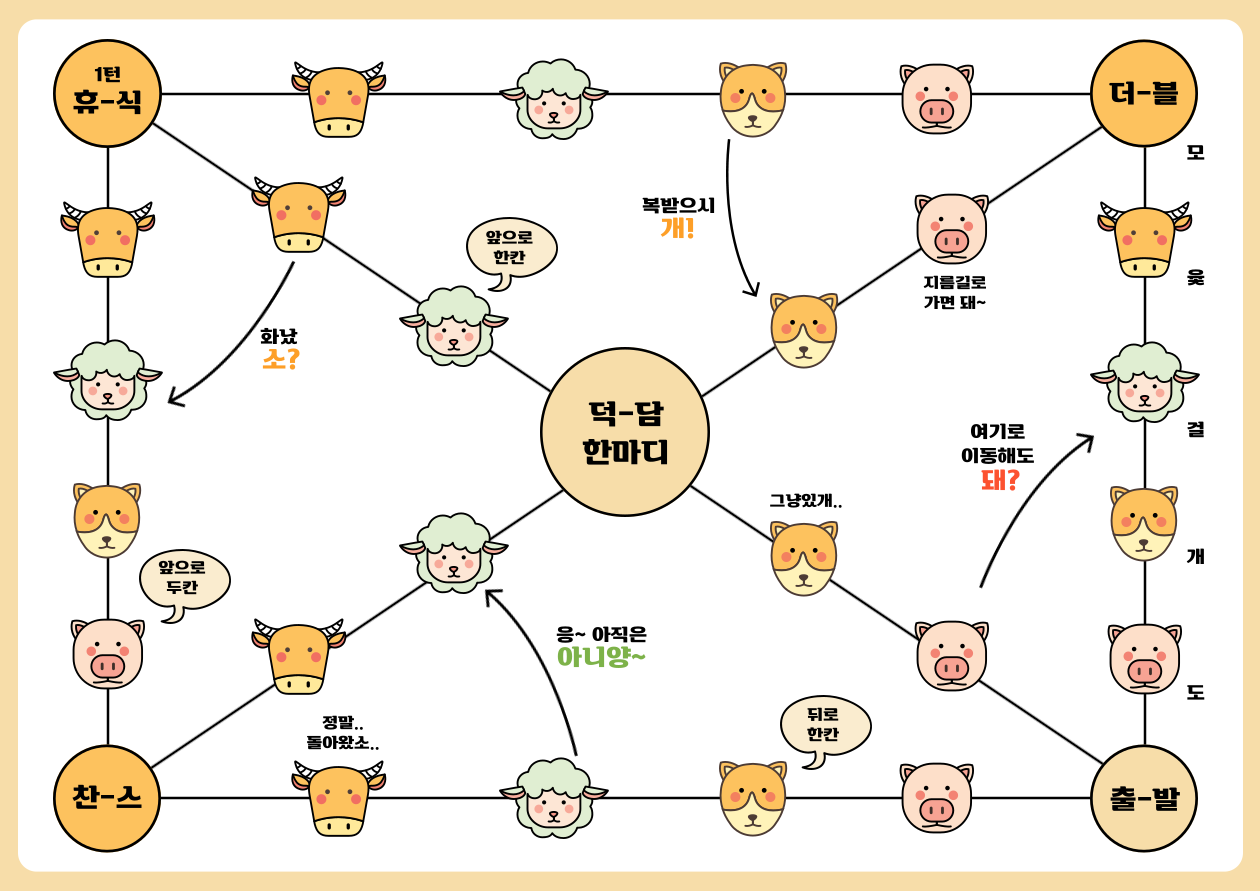 윷놀이판 무료 다운로드