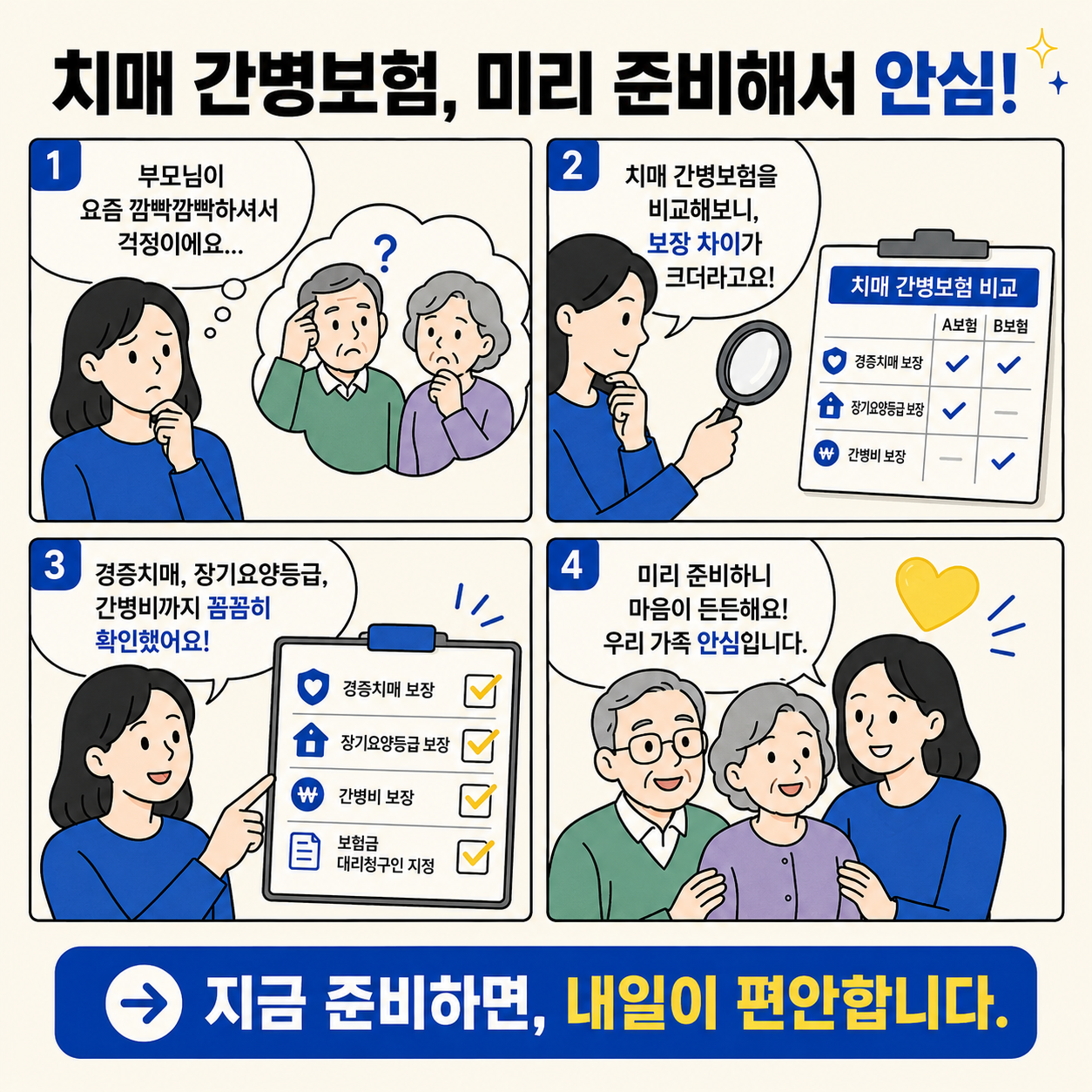 부모님의 치매 증상이 걱정되는 상황에서 치매 간병보험을 비교하고 경증치매, 장기요양등급, 간병비 보장을 확인한 뒤 가족이 안심하는 흐름을 담은 네컷만화 이미지