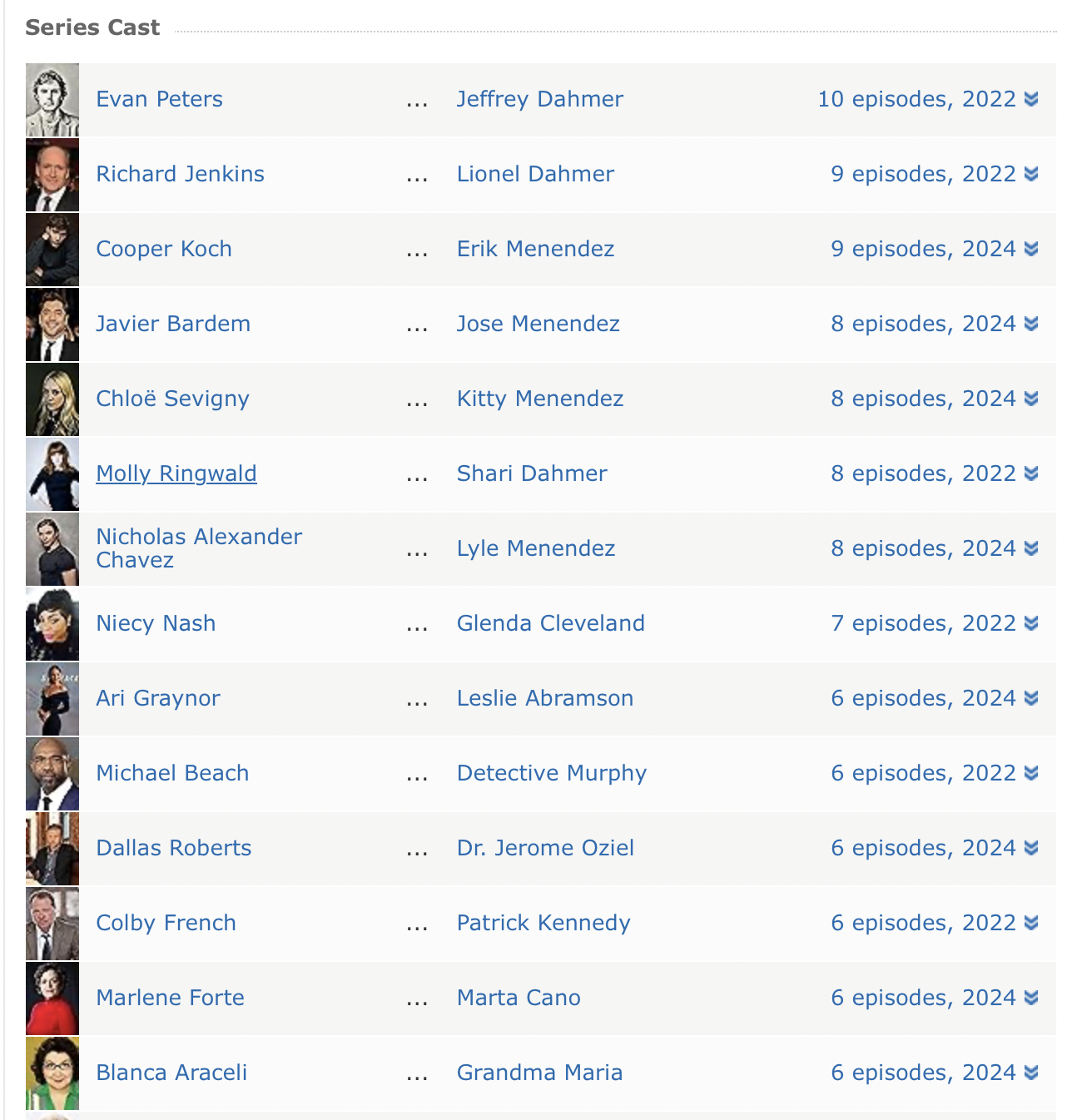 괴물 : 메넨 데즈 형제 이야기 주요 등장인물