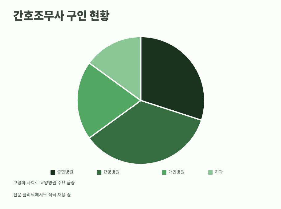 널스잡 간호조무사 채용정보 바로 가기 3