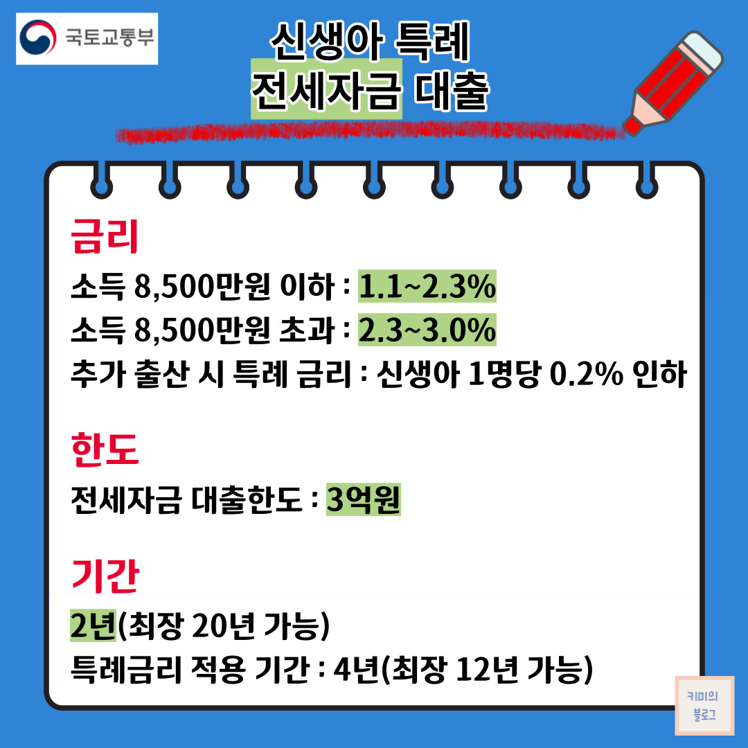 신생아 특례대출 전세자금