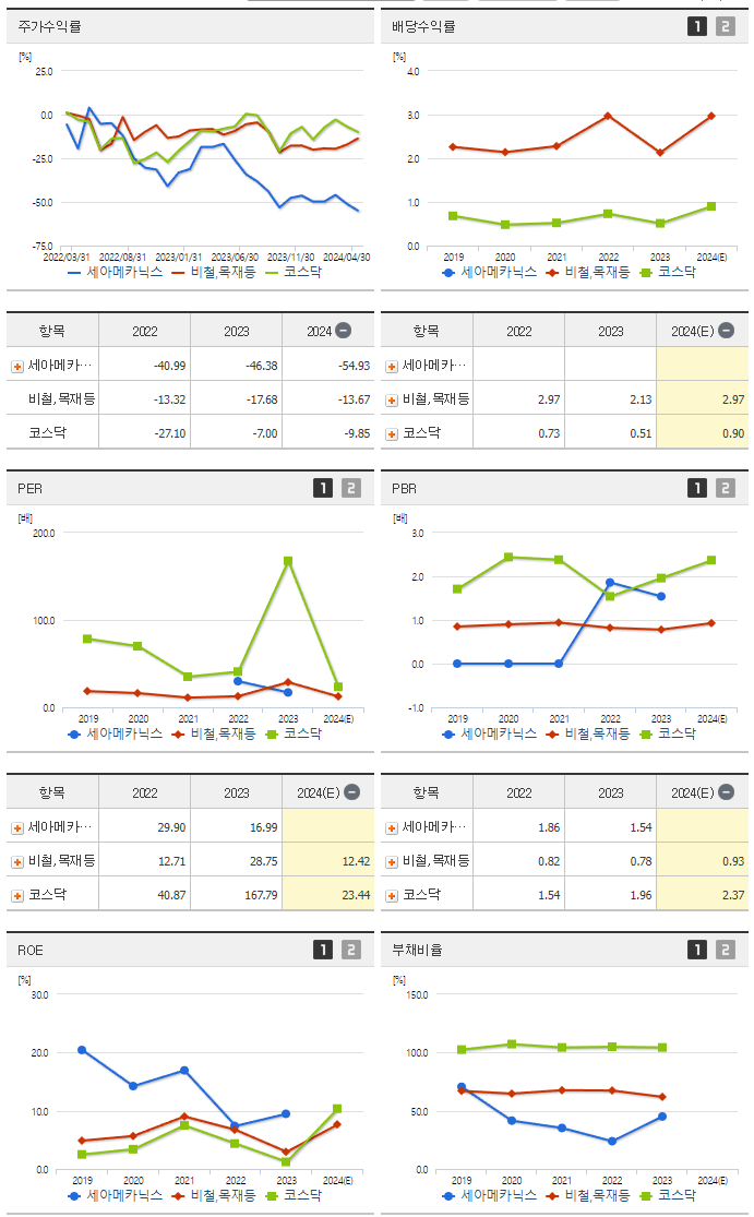 세아메카닉스_섹터분석