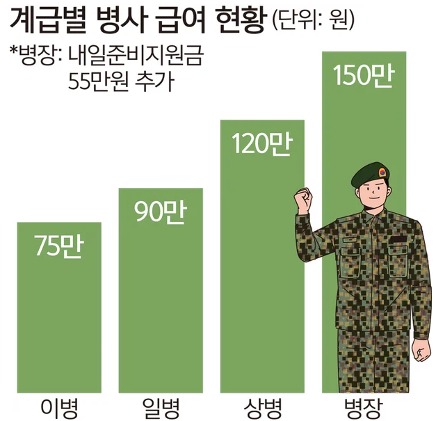 육군 자동진급 폐지,병장 진급 심사,진급제도 변경,2025 군 복무 제도,상병 전역,병사 진급 기준