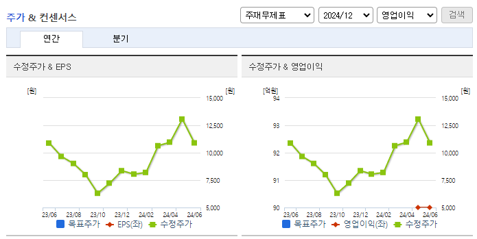 그린플러스_컨센서스