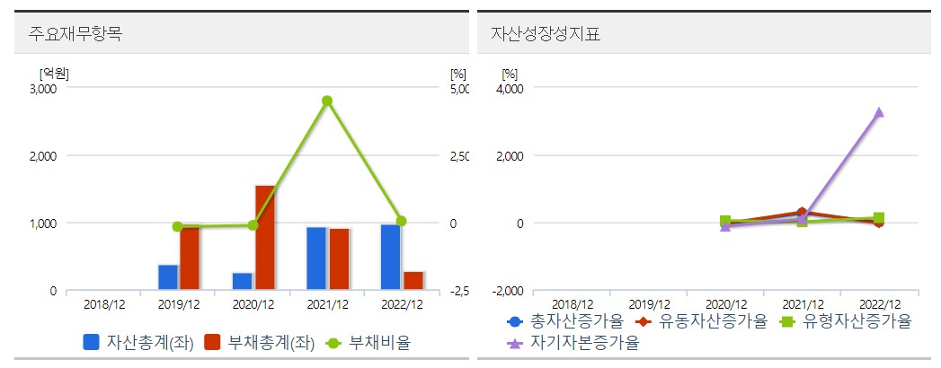 루닛 재무분석표