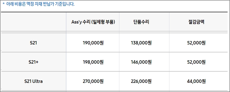 갤럭시 S21 액정 수리비