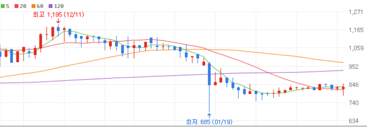 증강현실 관련주 대장주 10종목