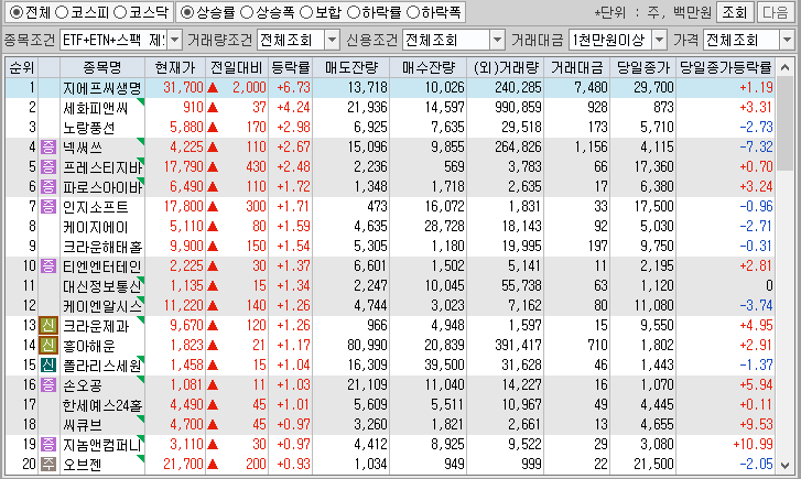 시간외 단일가 특징주