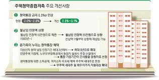 저축은행 정기예금 금리비교
