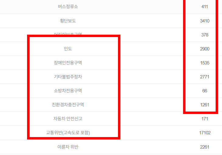 장애인 주차구역 위반 신고 방법, 포상금