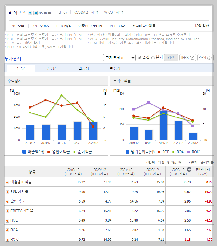 바이넥스 가치 분석