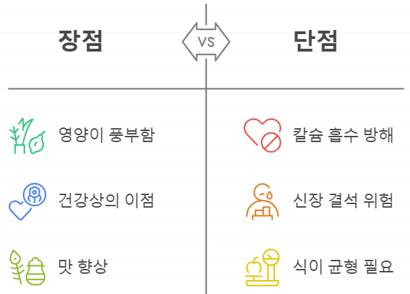 옥살산이 풍부한 식품 섭취