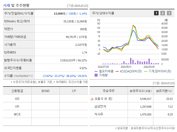 엘오티베큠_기업개요