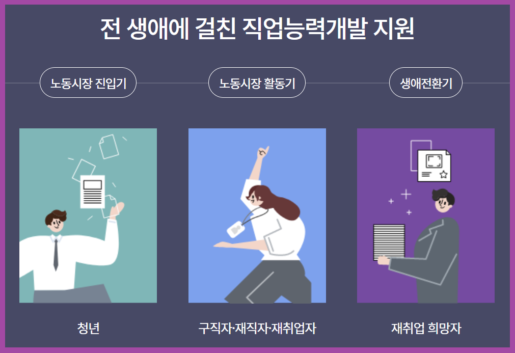 국민내일배움카드 지원대상