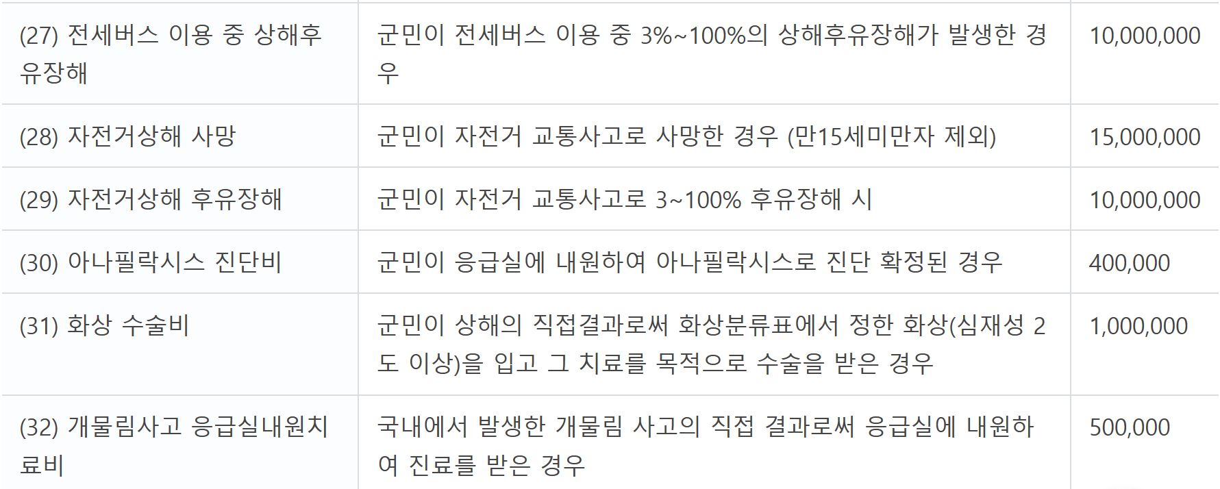 청송군 군민안전보험