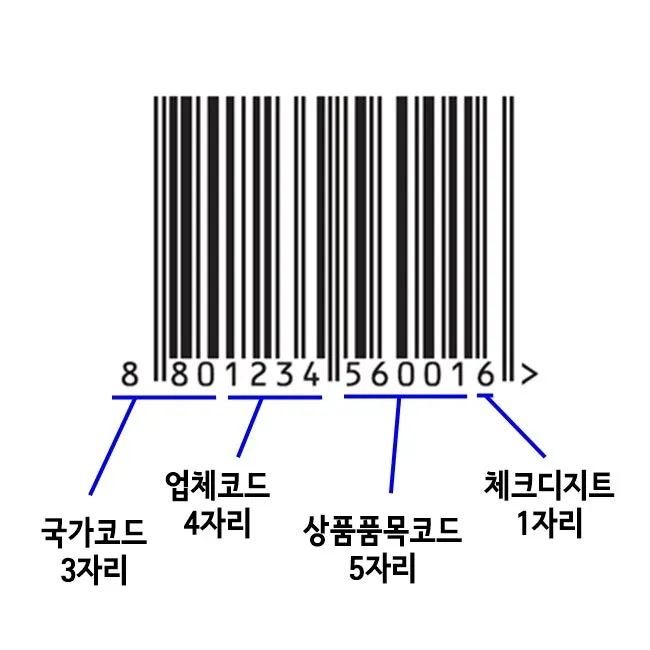 바코드 생성 절차 방법 쉽게 배우는 순서 안내_5