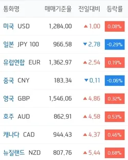 주요국환율