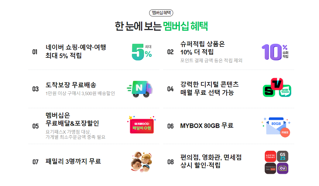 네이버플러스 멤버십 혜택