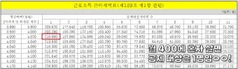 근로소득 세율표 2025년 버전 전격 분석으로 절세전략_18