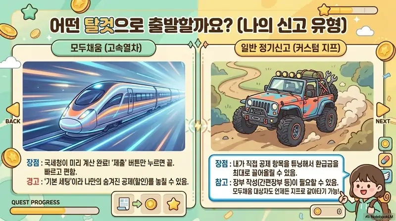 종합소득세 홈택스 신고 시 모두채움 신고와 일반 정기신고의 차이를 고속열차와 지프로 비유하여 설명하는 인포그래픽 이미지. 이 이미지는 모두채움은 간편하지만 공제 누락 가능성이 있고 정기신고는 환급을 극대화할 수 있다는 정보를 시각적으로 전달하며, 블로그의 홈택스 종합소득세 신고 유형 선택과 관련된 내용을 설명함