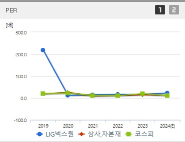 LIG넥스원 주가 PER